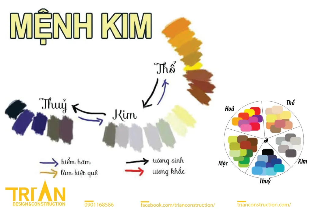 TẤT CẢ CÁC LƯU Ý VỀ PHONG THỦY NHÀ Ở CHO NGƯỜI MỆNH KIM