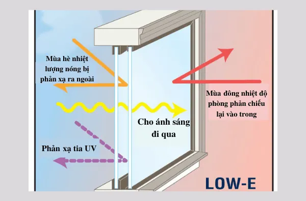 NHỮNG VẬT LIỆU TIẾT KIỆM NĂNG LƯỢNG CHO NHÀ Ở