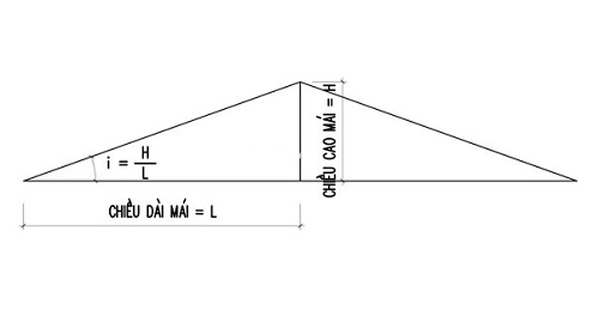 CÁCH THIẾT KẾ MÁI NHÀ GIÚP GIẢM NHIỆT VÀO MÙA HÈ