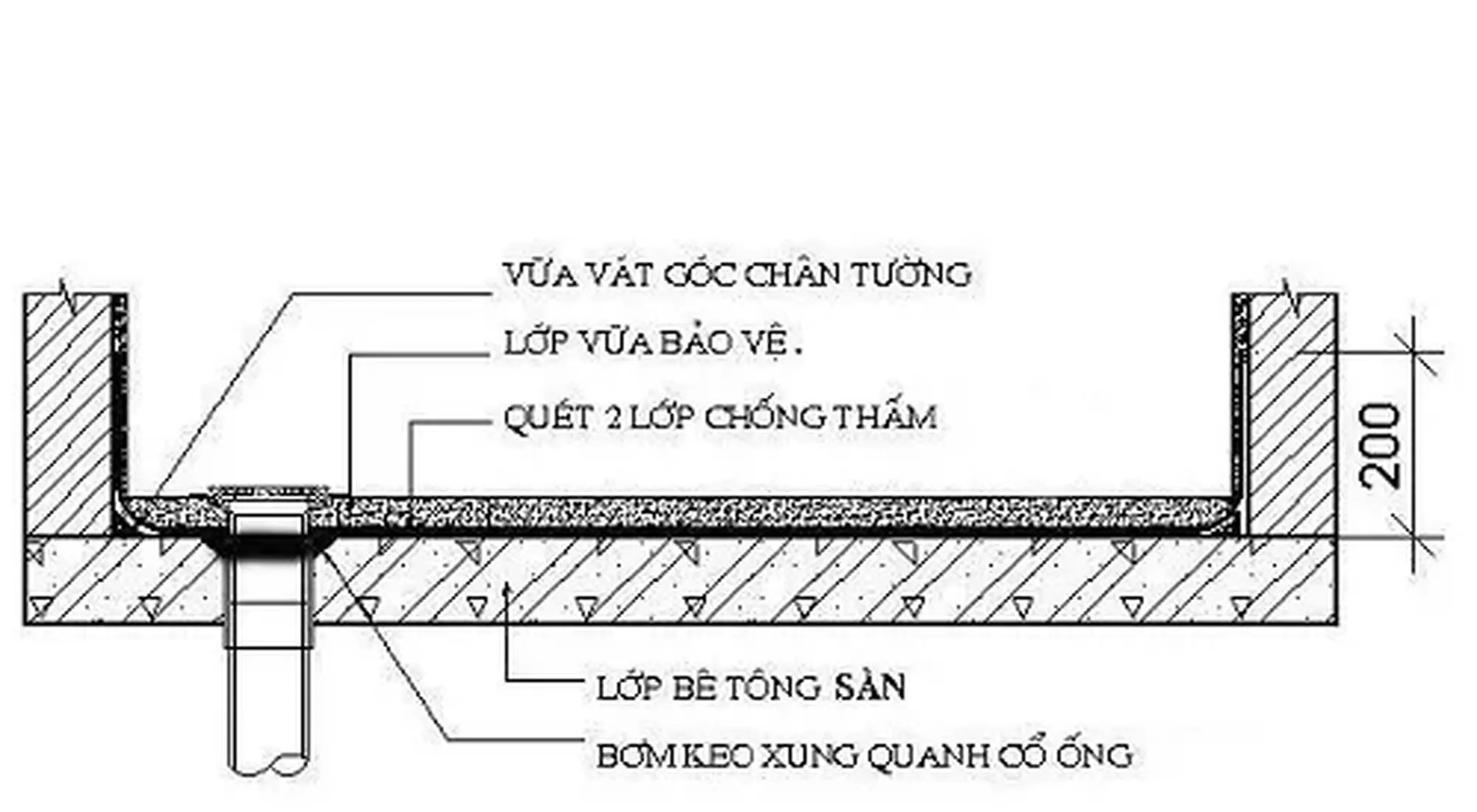 GIẢI PHÁP PHÒNG TRÁNH NƯỚC TRÀN VÀO BAN CÔNG MÙA MƯA BÃO
